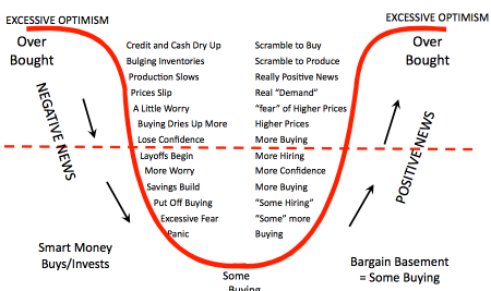 Selling in Tough Economic Times Sales Podcast